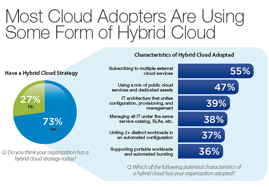 73-organizaciones-nube-hibrida-cloud-going-mainstream-cisco-idc-informe-blog-acens-cloud