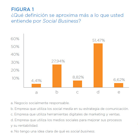 I-estudio-social-business-espana-2015-blog-acens (3)