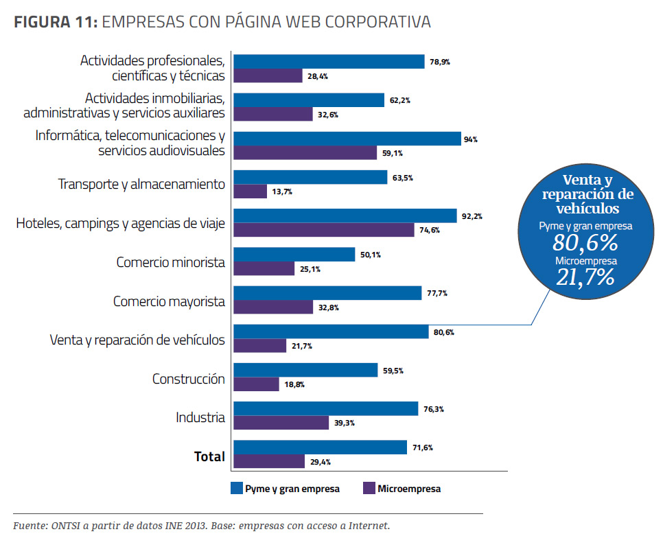 empresas-con-web-informe-epyme-2013-blog-acens-cloud