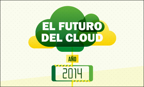 futuro-cloud-2014-blog-acens-cloud-hosting