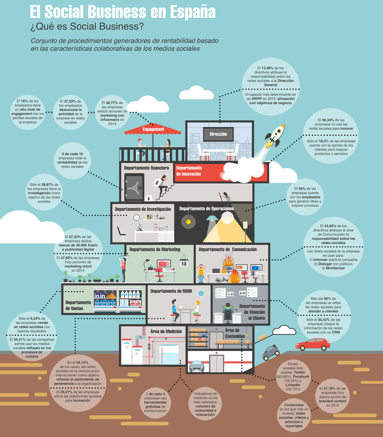 infografia-I-estudio-social-business-espana-2015-blog-acens
