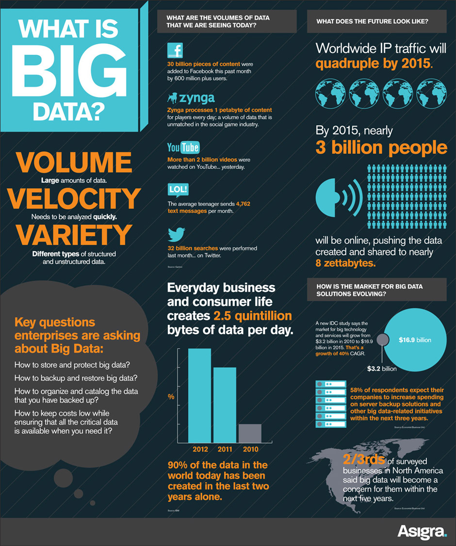 infografia big data - blog acens the cloud hosting company