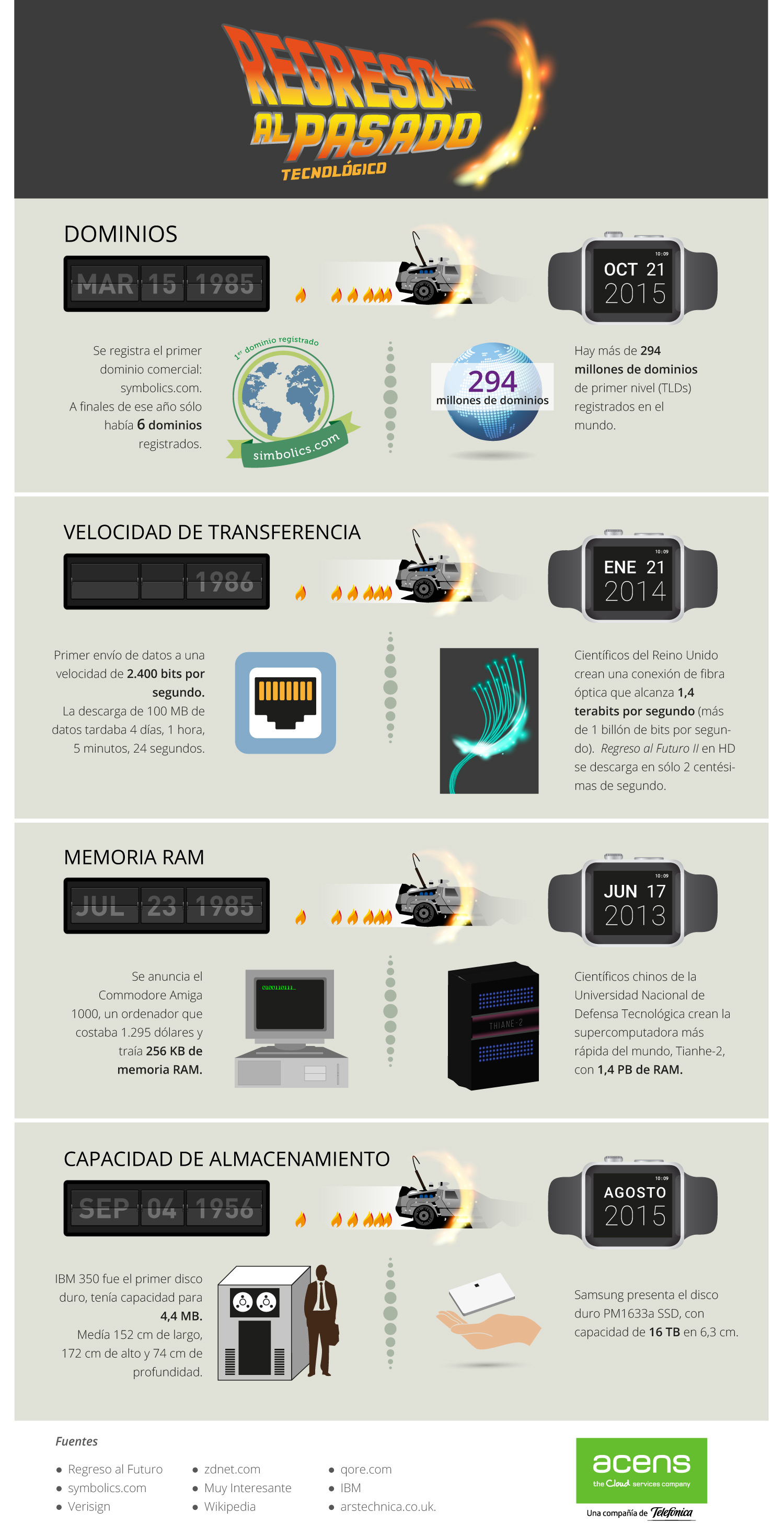 infografia-regreso-pasado-tecnologico-2015-acens