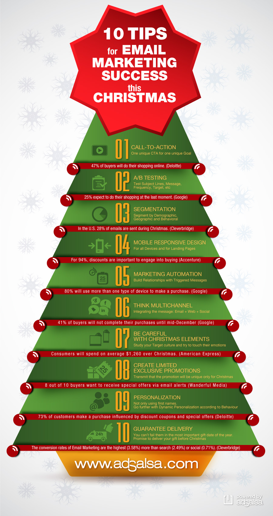 inphographic-10-tips-email-marketing-christmas-blog-acens-cloud