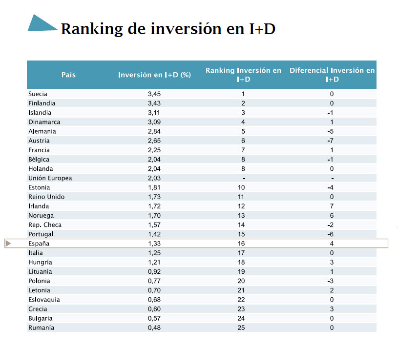 inversion-i-d-indice-altran-2013-informe-blog-acens-cloud