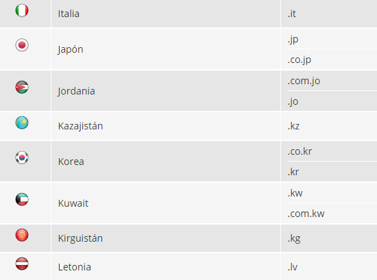 listado-paises-dominios-internacionales