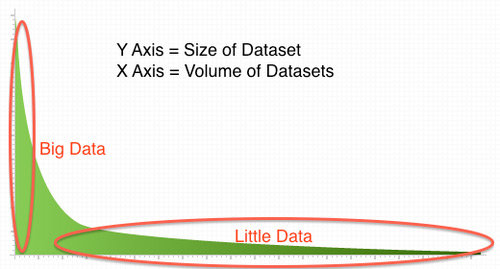 little-data-big-data-acens-blog-cloud