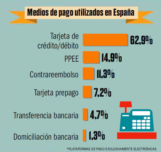 medios-pago-espana-blog-acens-cloud