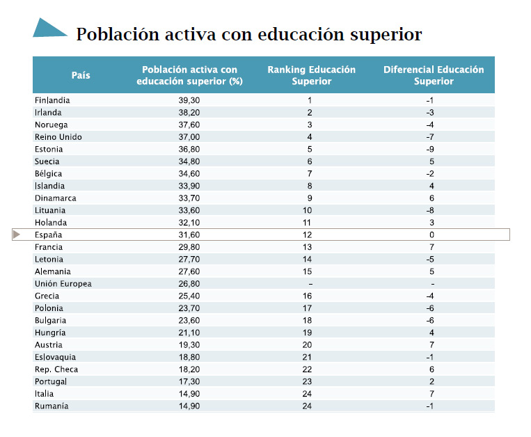 poblacion-activa-educacion-superior-indice-altran-2013-informe-blog-acens-cloud