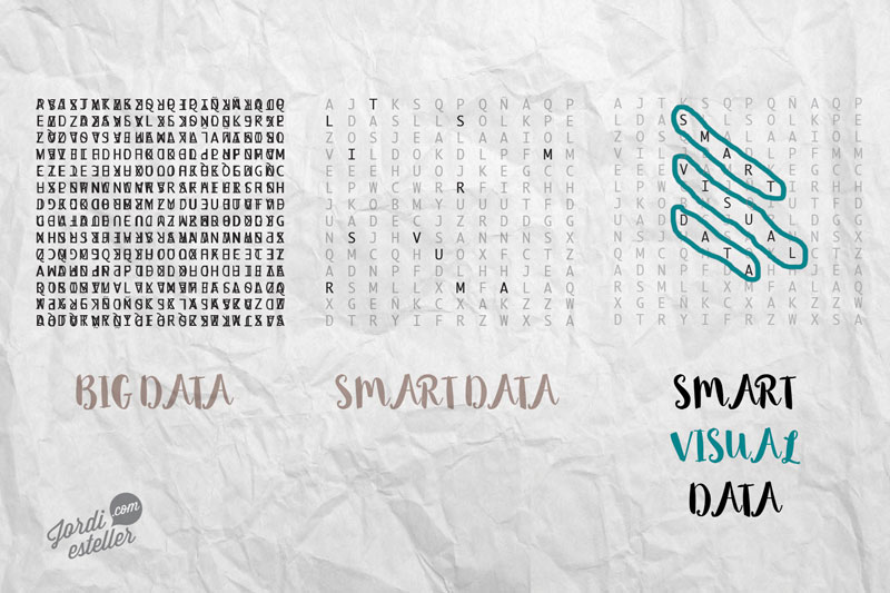 smart-visual-data