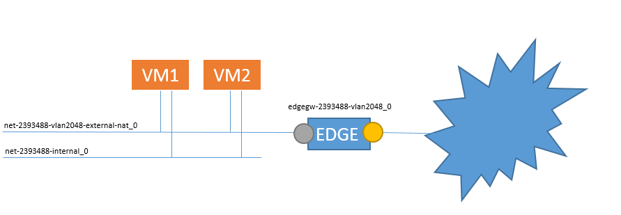 vmware-vshield-edge-cloud-datacenter-acens