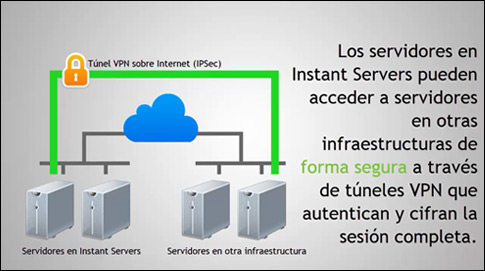 vpn-instant-servers-blog-acens-cloud-hosting