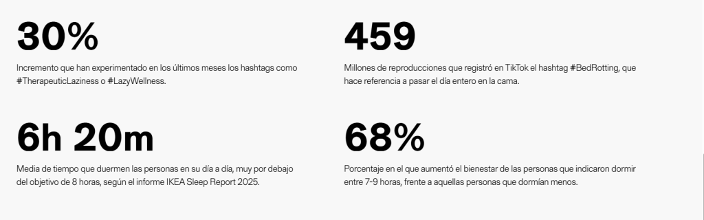 Gráfica de datos del informe
