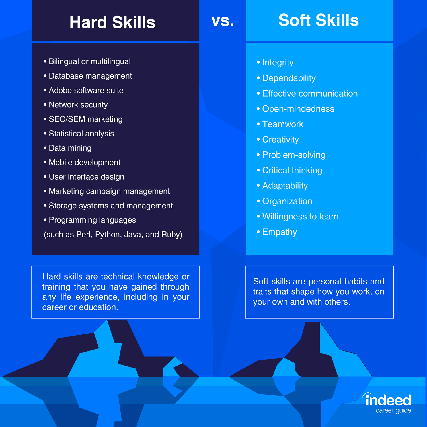 hard-skills-vs-soft-skills-infograf-a-acens-blog